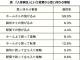 JR西日本、「人身事故」を「列車がお客様と接触」に言い換え　飛び込み自殺のイメージが強過ぎる表現のため