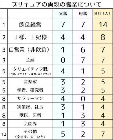 娘を プリキュアにするために就くべき職業5選 サラリーマン プリキュアを語る 2 4 ページ ねとらぼ