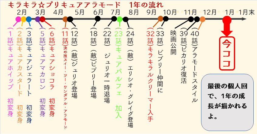 脚本家 坪田文は なぜキュアマカロンの 弱さ を描いたのか 2 3 ねとらぼ