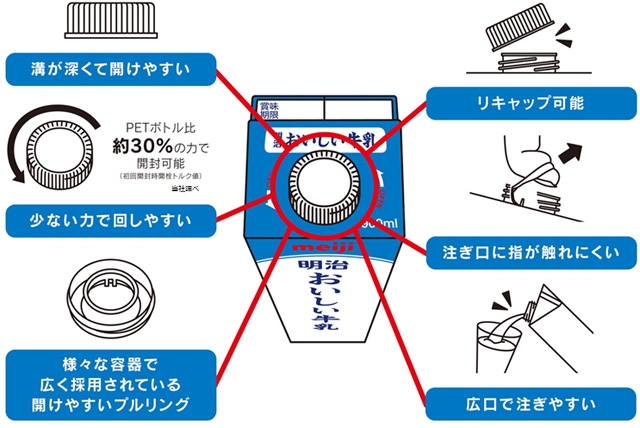 明治おいしい牛乳 新容器の 内フタ 開けにくくない 明治に聞いてみた ねとらぼ