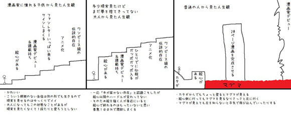 絵心がある 漫画家として成功できる わけではない プロへの道の厳しさを示した図に共感の声 ねとらぼ