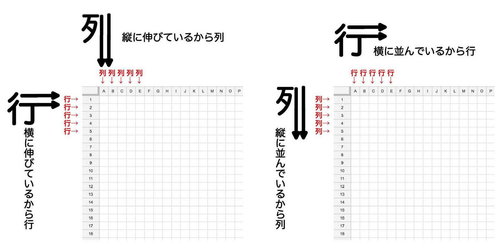 行と列がどっちか分からなくなる 呪いの画像 に混乱する人々 もう分からない 呪われた これはひどい ねとらぼ