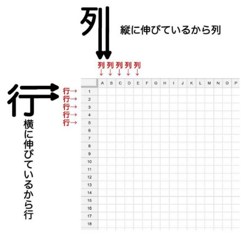 行と列がどっちか分からなくなる 呪いの画像 に混乱する人々 もう分からない 呪われた これはひどい ねとらぼ