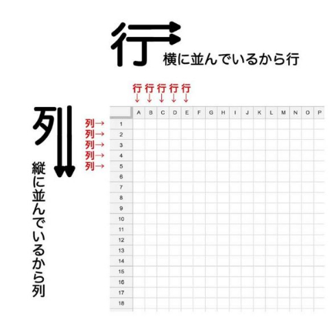 行と列がどっちか分からなくなる 呪いの画像 に混乱する人々 もう分からない 呪われた これはひどい ねとらぼ