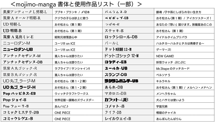 銀魂 キルラキル アニメで見る文字だ 同人誌制作向け36書体が年額3600円で使えるフォントサービス登場 L Kutsu font02 Jpg ねとらぼ