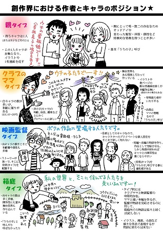 あなたはどのタイプ 創作者とキャラのポジションを描いたイラストが話題に ねとらぼ