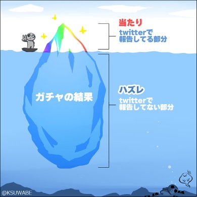 皆ガチャで大当たりしているように錯覚する理由を氷山に例えたイラストに同意の声 当たりはもっと小さい ねとらぼ