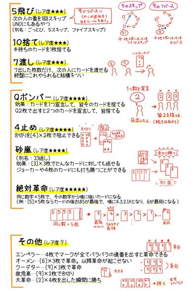 Qボンバー に 砂嵐 ってなんだよ 大富豪 のローカルルールありすぎ問題をまとめたイラストに驚く声多数 ねとらぼ