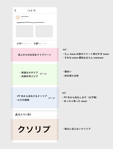 返信をさらに表示 以下はクソリプ バズってるツイート のリプ欄をゾーン分けした図がなるほどわかる ねとらぼ