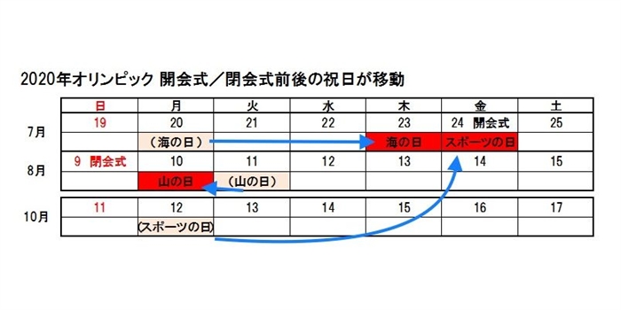 五輪開閉会式に合わせ祝日移動 あおりを受け10月の祝日消滅 ねとらぼ