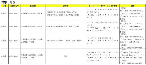 ゲームバー 経営者計4人が神戸と京都で逮捕 マリカー スプラトゥーン モンハン など無断上映 ねとらぼ