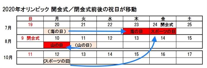 五輪開閉会式に合わせ祝日移動 あおりを受け10月の祝日消滅 ねとらぼ