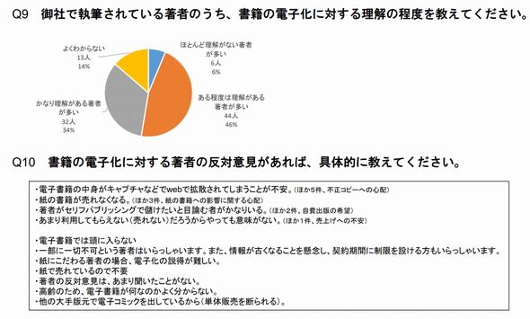 出版社における電子化の課題 1位は 権利処理の手間 日本電子出版協会がアンケート結果を発表 ねとらぼ