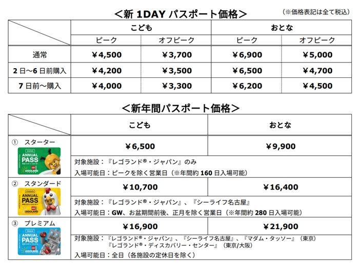 レゴランド、1DAYパスと年間パスの価格改定を発表 入場料が安くなるよ！ - ねとらぼ