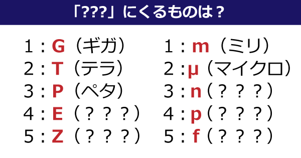 クイズ ギガ テラ ペタ その次は 巨大数から極小数まで表す接頭語種 ねとらぼ