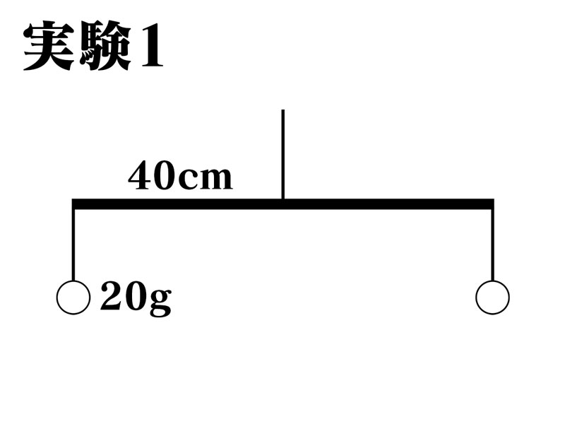 小学生でも解ける らしい 開成中学入試問題 おもりを2つだけ水中に沈めたてんびん 釣り合う条件は ねとらぼ