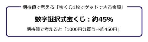 宝くじは どれくらい当たる のか 高校数学で考える 当せん金額の期待値 ねとらぼ