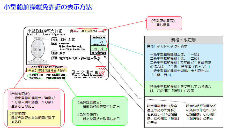 3日間13万円くらい で船舶免許は取れる キャプテンながはまの100万円で 船長 になる 3 1 2 ページ ねとらぼ
