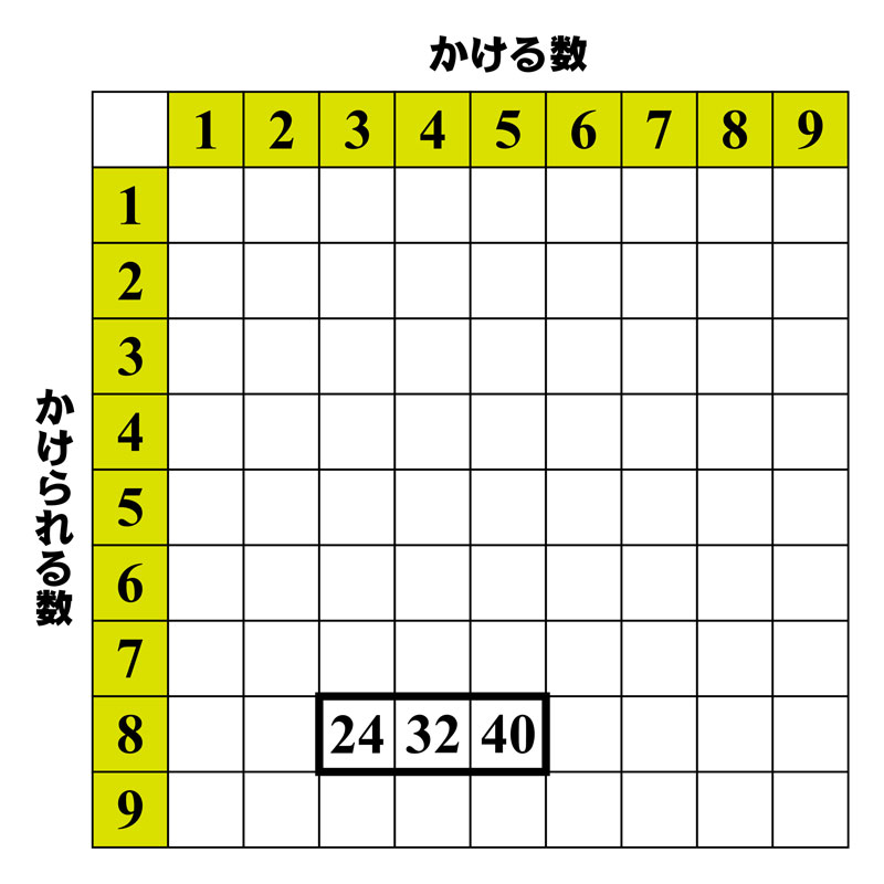 数秒で解ける？ 名門・慶應義塾中等部の入試問題で小学生と勝負！ - ねとらぼ