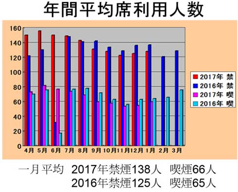 乱入 ネカフェ 【衝撃】元ネットカフェ店員が語る「マジで迷惑な客」ベスト5がカオスすぎてヤバイ！ 本当にそんな客いるのかよ!?