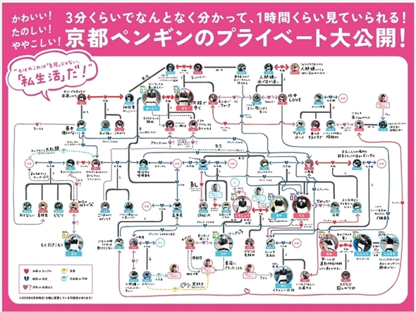 ペンギン界も大変だ 京都水族館の ペンギンの相関図 が複雑すぎて昼ドラ並みのドロドロ感 ねとらぼ
