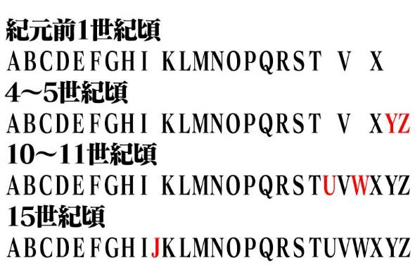 アルファベットは26文字ではなかった ブルガリ の表記で学ぶ歴史 ねとらぼ