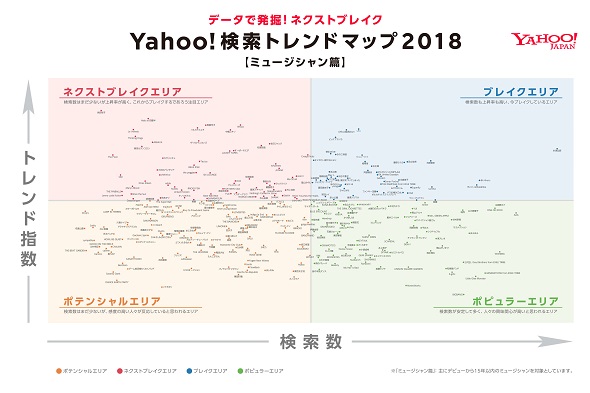 Yahoo!検索トレンドマップ