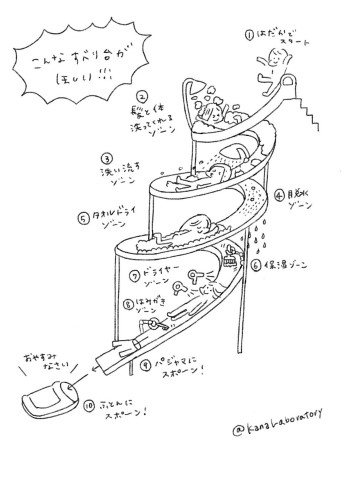 風呂シャンプー脱水ドライヤーまで滑り台で一気に 私がずっと欲しいと思っている物 イラストが本当にほしい ねとらぼ