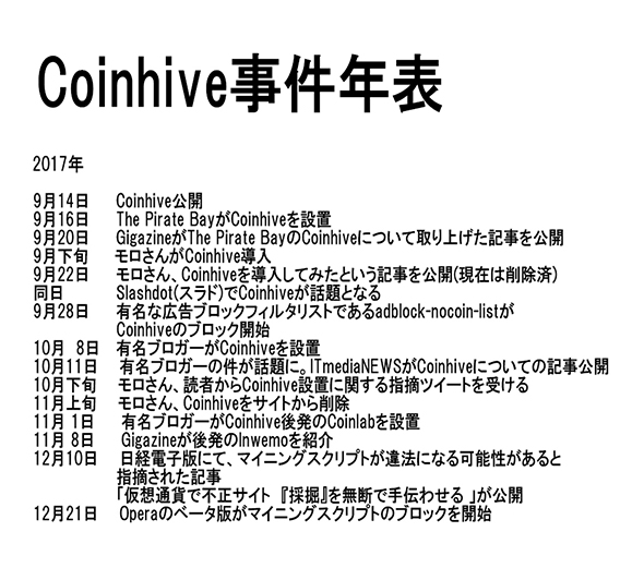 RCnCu Coinhive