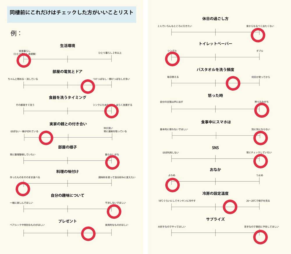 バスタオルを洗う頻度は毎日 同棲予定のカップル向けチェックリストに 本当に大切 と反響 ねとらぼ