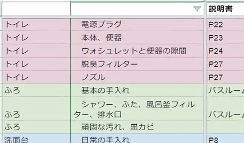 妻の指示が完璧すぎる Excelで家事の方法を共有 分担する夫婦の業務めいた徹底ぶりに感心の声 ねとらぼ