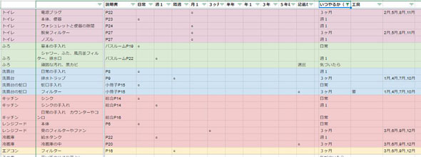 妻の指示が完璧すぎる Excelで家事の方法を共有 分担する夫婦の業務めいた徹底ぶりに感心の声 ねとらぼ