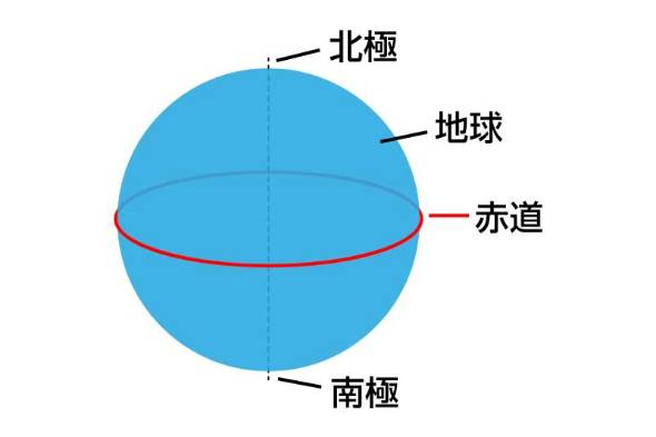 赤道はなぜ 赤 なのか ねとらぼ