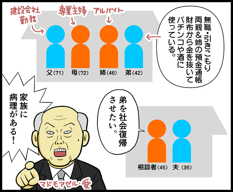 42歳無職の弟が 両親の財布からお金を抜いてパチンコと酒に使っています 突きつけられた 家族の病理 ニッポン放送 テレフォン人生相談 先週のハイライト ねとらぼ