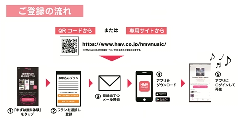 定額音楽サービス Hmvmusic 誕生 ローソンチケットの当選確率アップやpontaポイント2 4倍などの特典付き ねとらぼ