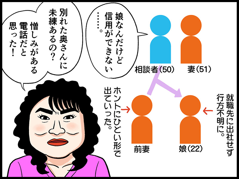 就職が決まったはずの娘が一度も出社せずに失踪 50歳男からの 憎しみを持った電話 テレフォン人生相談 先週のハイライト ねとらぼ