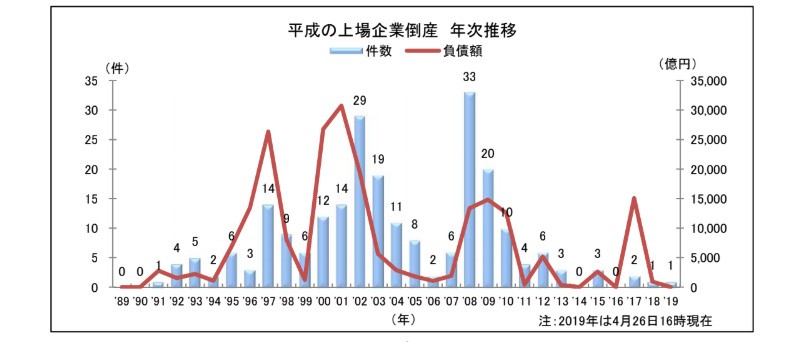 バンダイナムコのip別売上高 ガンダムやドラゴンボールは大幅プラス 戦隊は半減 の明暗 L Sk Bandainamco 02 Jpg ねとらぼ
