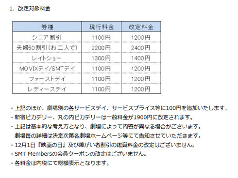 新宿 丸の内ピカデリーが鑑賞料金値上げ 一般料金が1800円 1900円に ねとらぼ