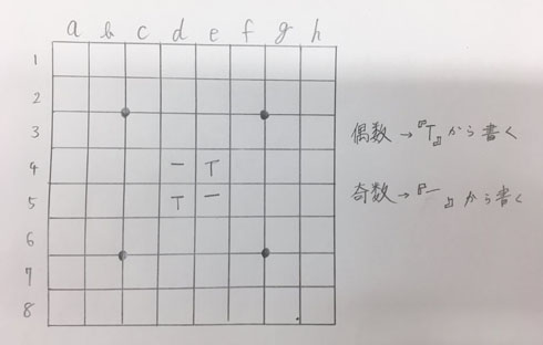 オセロを紙とペンだけで遊ぶアイデアが賢い 黒vs白を奇数vs偶数に置き換えて勝負 ねとらぼ