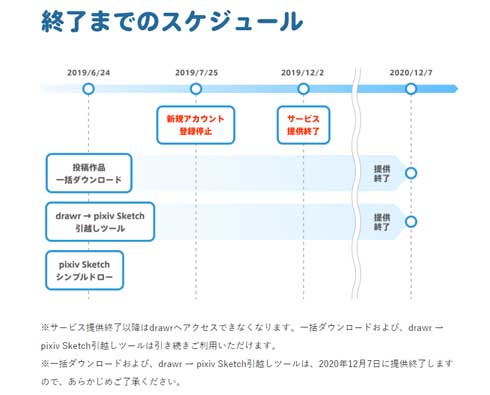 ピクシブ運営のお絵描きサイト Drawr が12月2日にサービス終了 Pixiv Sketch への移行ツールを公開中 ねとらぼ