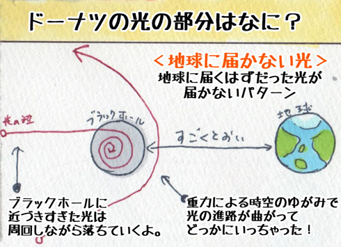 科学的に考えて もしもあなたの上司がブラックホールに吸い込まれたらどんな風に見える 2 2 ページ ねとらぼ