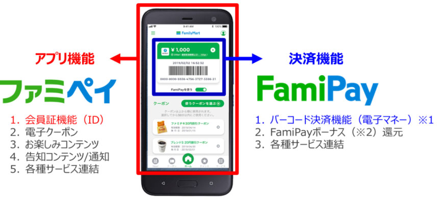 ファミリーマート、「ファミペイ／FamiPay」7月1日スタート アプリ1つで支払いやポイント、クーポンも - ねとらぼ