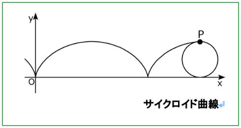ミツカン サイクロイド手巻き寿司 特製海苔型シート デザイン サイクロイド曲線