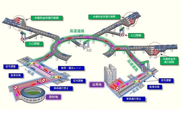 首都高速道路 交通規制 東京オリンピック2020 入口 料金所 封鎖 制限