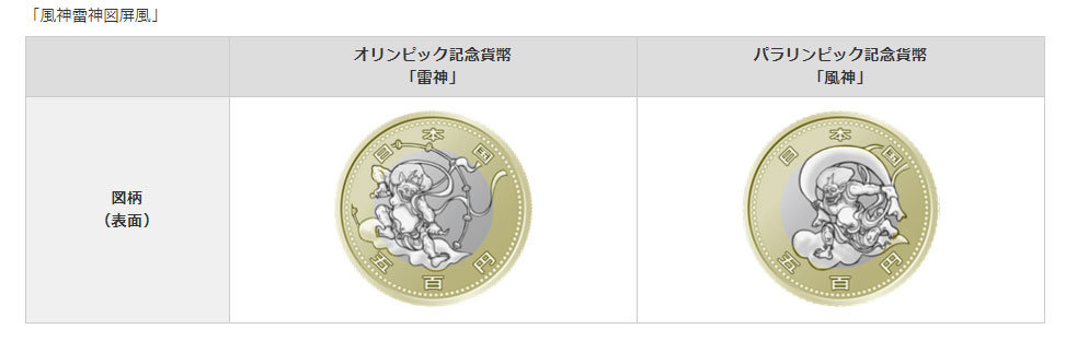 東京オリンピック記念500円硬貨の図柄 投票最多の 風神雷神 で決定 ねとらぼ