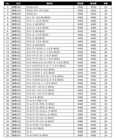 たばこの値上げが認可 10月1日から 1箱10円アップ ねとらぼ