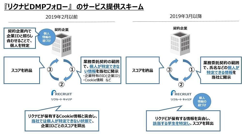 個人情報保護委員会がリクルートキャリアに是正勧告 学生の内定辞退率予測を提供 原因は 学生視点の欠如 L Ik1609511 Rikunabi002 W490 Jpg ねとらぼ