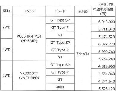 400R XJCC GT vpCbg