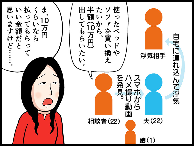 自宅に上がり込んで浮気をした女への慰謝料が激安10万円 妻よ ホントにそれでいいのか テレフォン人生相談 先週のハイライト 1 2 ねとらぼ