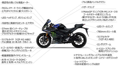YZF-R25 YZF-R3 X^[GiW[ MotoGP YZR-M1